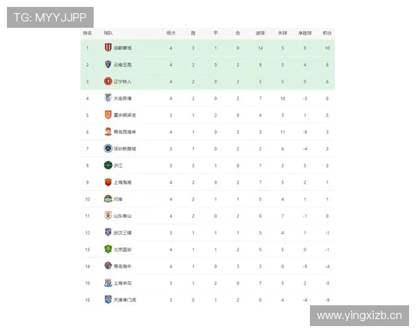 中超最新战报分析各队积分排名与关键球员表现盘点 - 副本 (2)